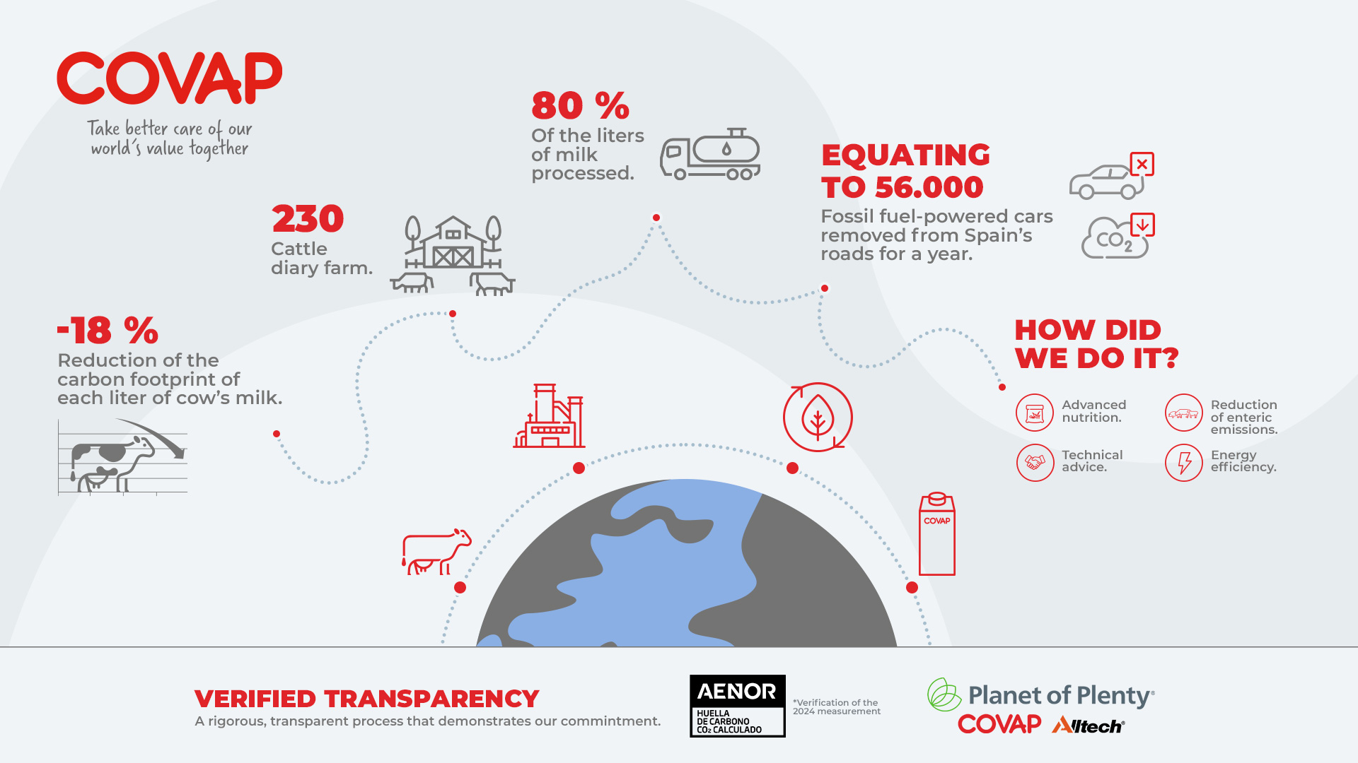 co-u1-en-huella-carbono-1920x1080-1
