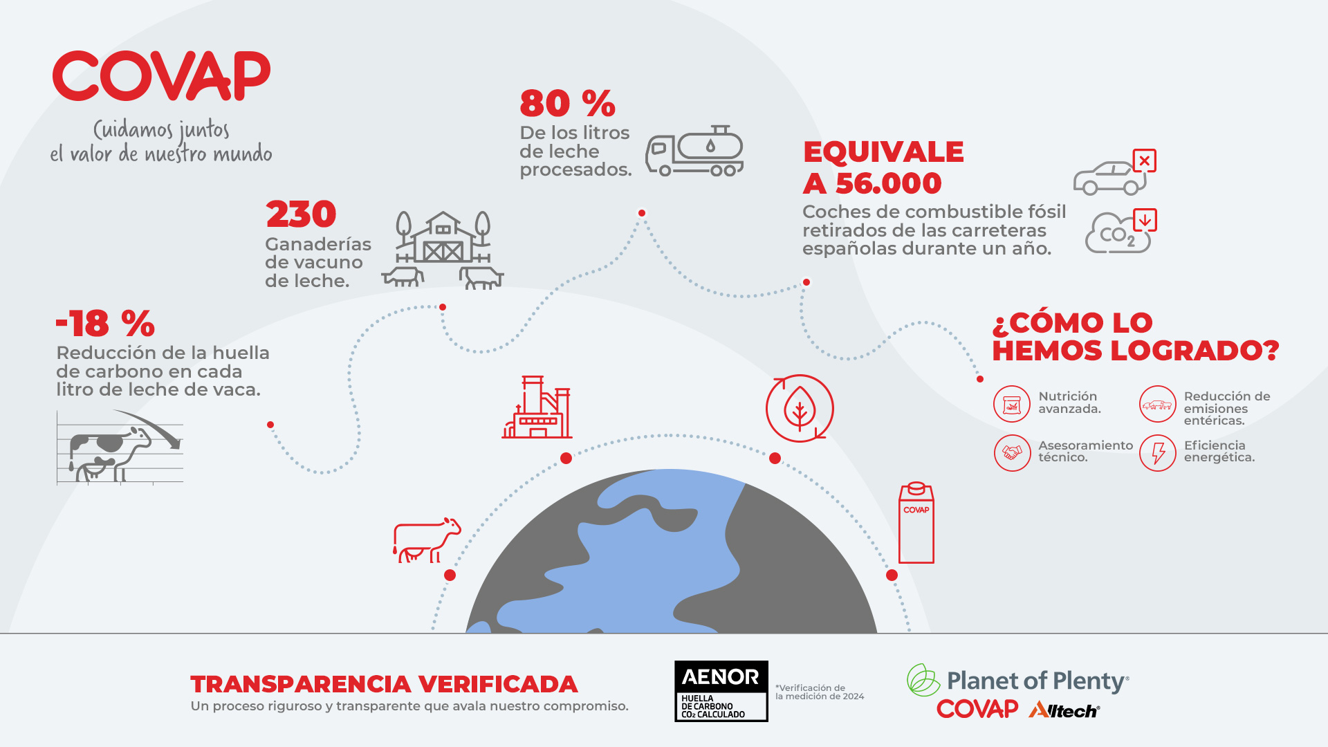 infografia-huella-carbono